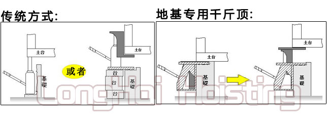 GD-60地基用千斤顶示意图