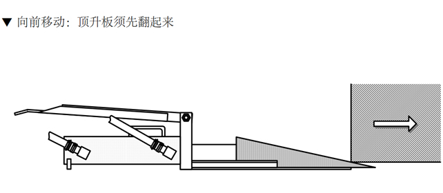 EAGLE鹰牌楔形千斤顶：推移