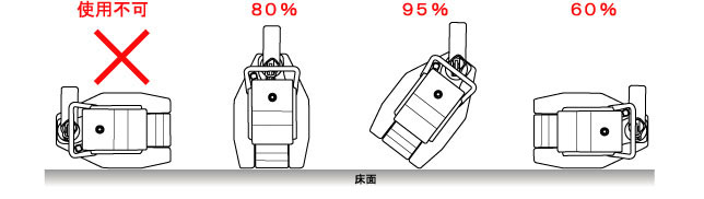 鹰牌爪式千斤顶横向使用角度示意图 鹰牌爪式千斤顶横向使用角度示意图