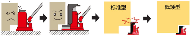 鹰牌G-160TL超低长趾型千斤顶使用优势